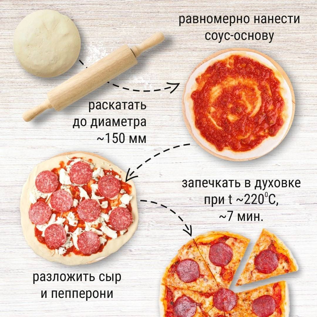 как сделать тесто для пиццы пепперони (120) фото