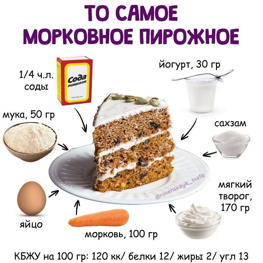 Вкусный ПП торт рецепт