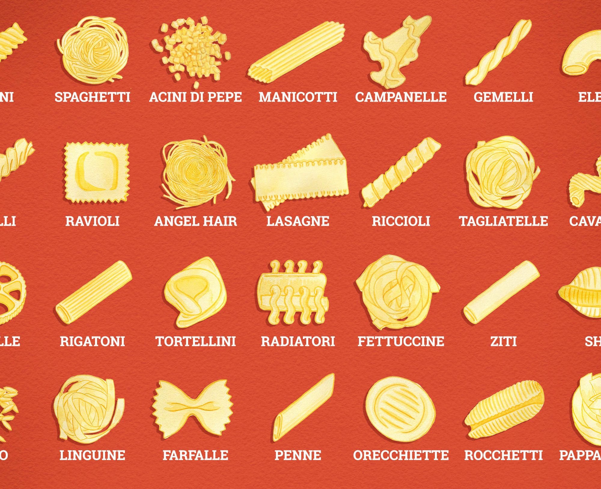 От спагетти до паппарделле: 20 видов макарон