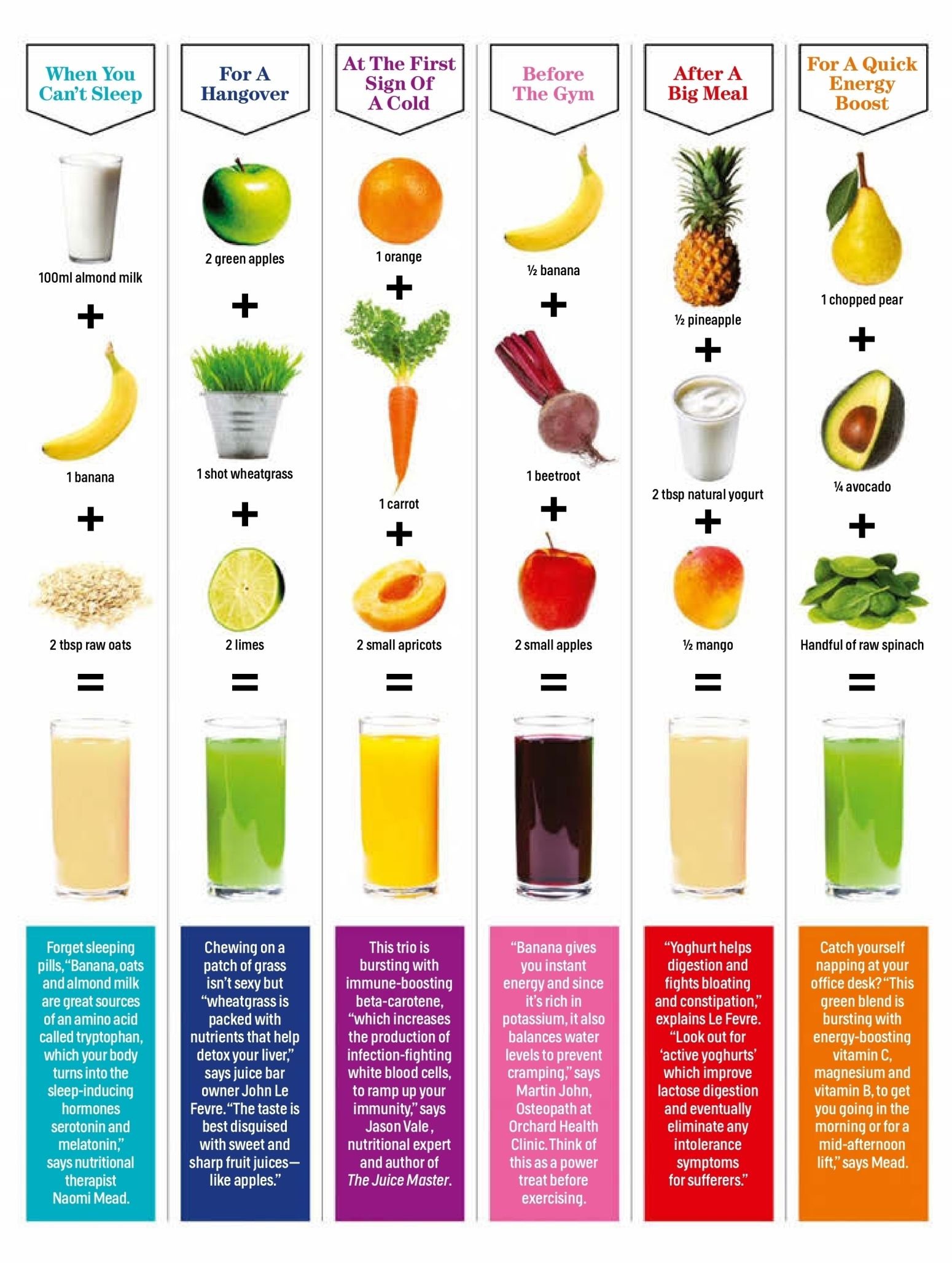 Свежевыжатый сок сочетания фруктов и овощей. Сочетание соков из фруктов. Сочетание овощей для сока. Сочетание фруктов для сока.