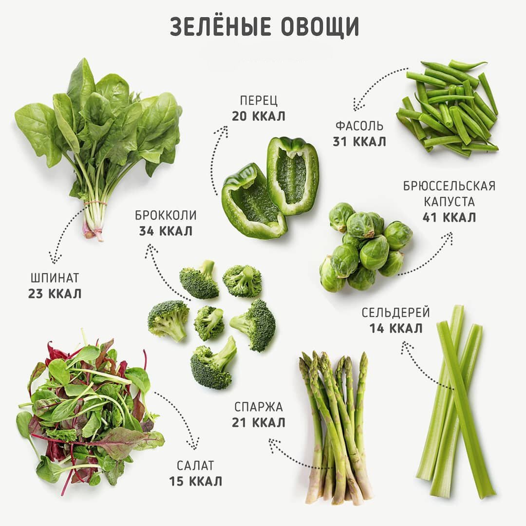 Сорви и съешь: вкусная и полезная зелень в вашем огороде