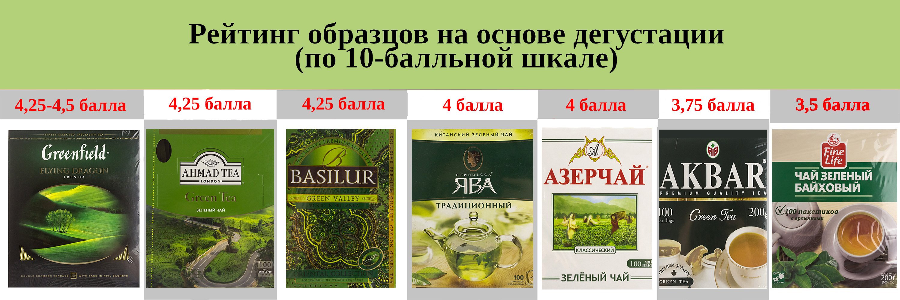 Купить хороший зеленый чай