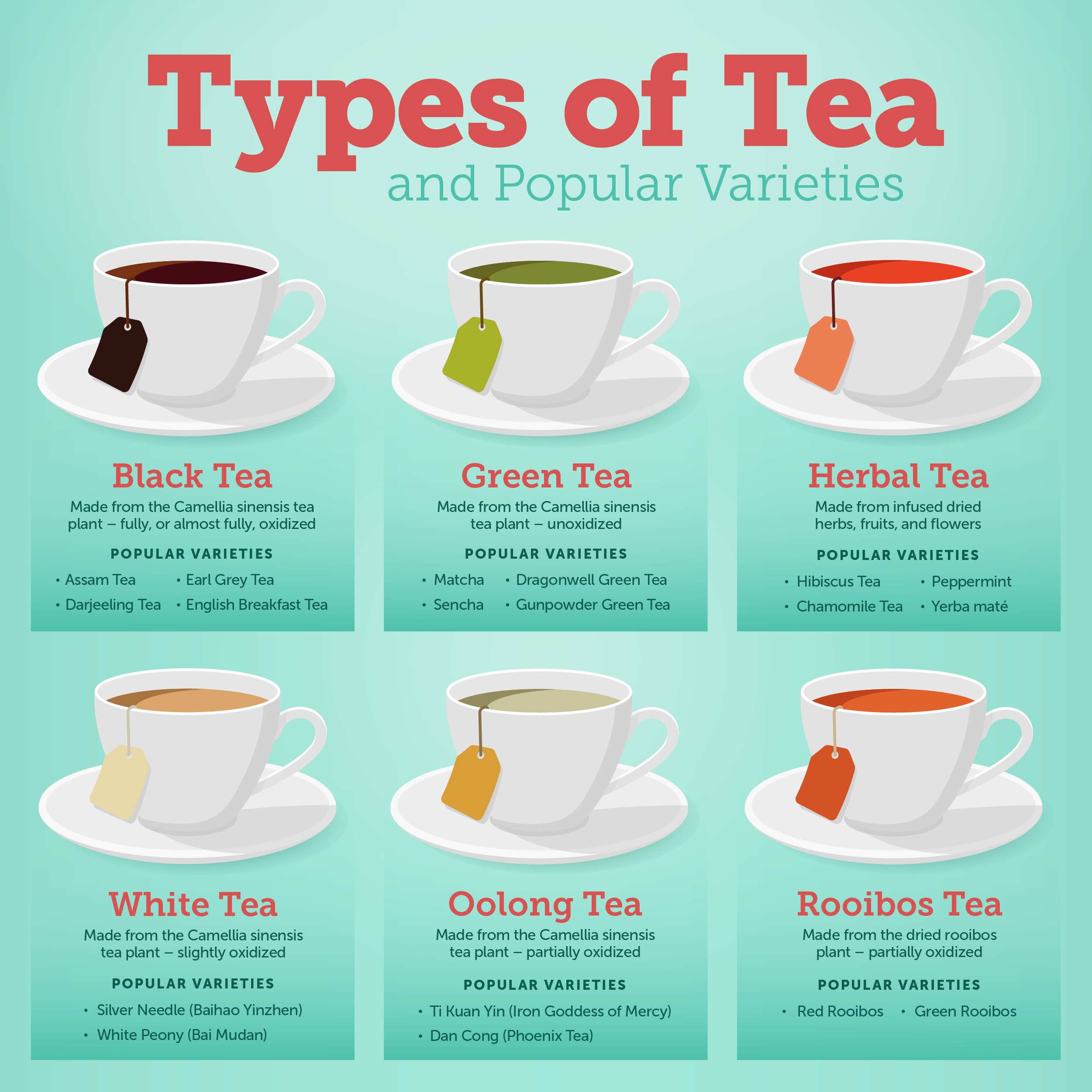 A cup of liber tea. Разновидности чая. Виды кофе. Разные виды чая картинки. Чай названия.