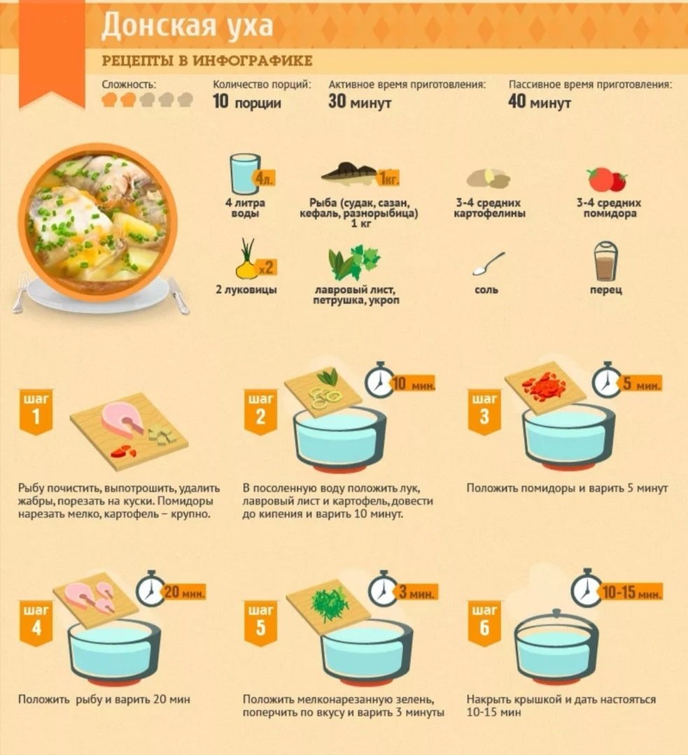 Сколько минут варится суп. Рецепты в картинках. Инфографика рецепты блюд. Пошаговые рецепты в картинках. Рецепты в инфографике супы.